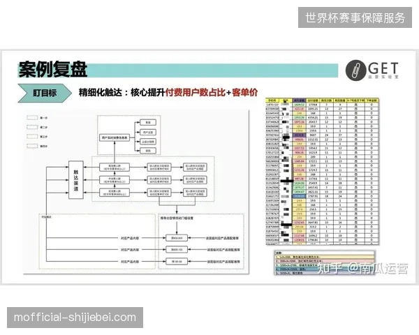 体育赛事运营已从单纯的流量分发转向支付链路的精细化深耕